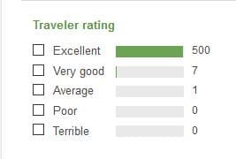 Traveler rating graphic showing 500 excellent ratings, 7 very good, 1 average, and no poor or terrible ratings.